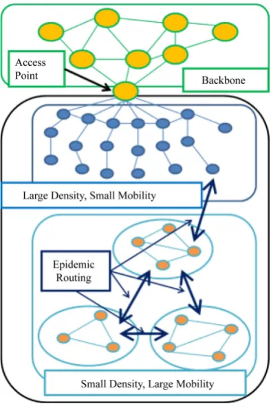 Figure 7. Disaster situations for dual-purpose system.       