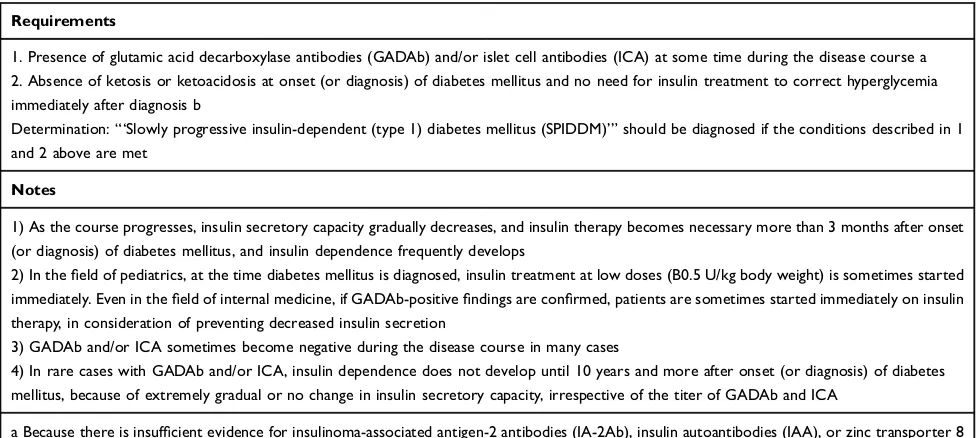 Table 3 Clinical Characteristics Of SPIDDM Compared With AT1D And T2D