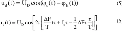 Fig 2: Calculation of the velocity of a Moving target using the Doppler frequency shift 