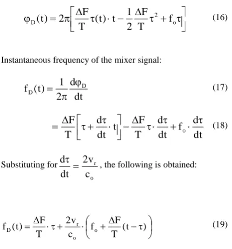 Fig 3: ADS schematics for linear modulations 