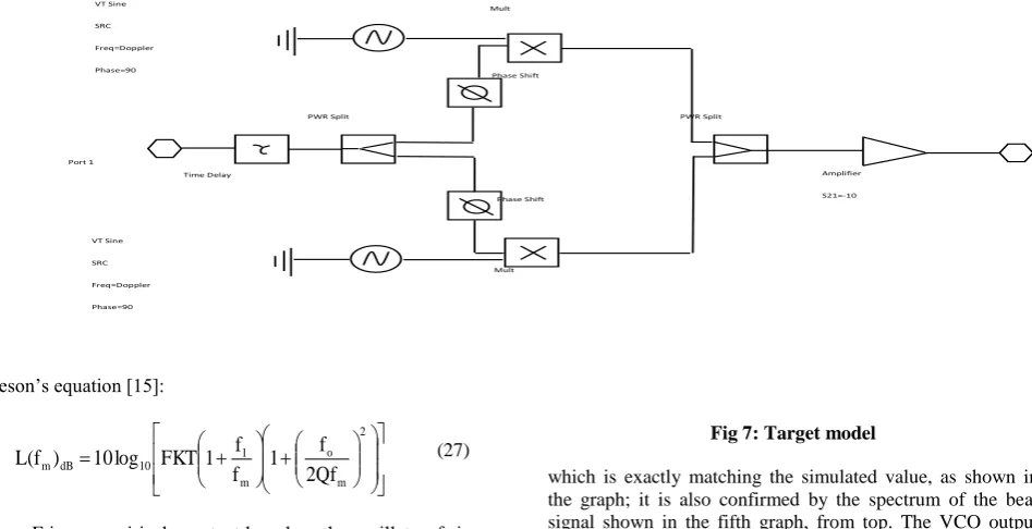 Fig 7: Target model