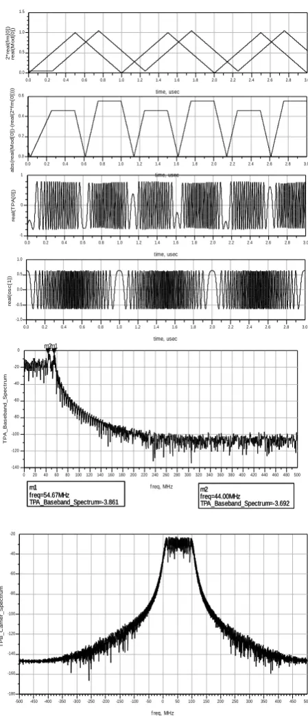Fig 10: Stationary target with range 40 m 