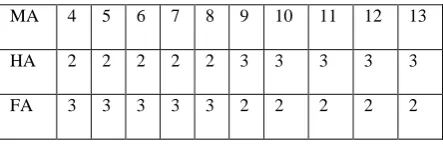 Table 2. For 5 sessions of ftp 