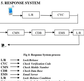 Fig 2: basic structure of PAST application window 