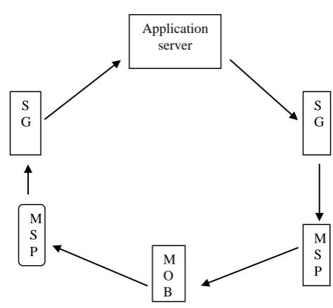 Fig 6.0: Status of substantiation Database  