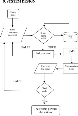 Fig 8: flow chart of PAST Progress  