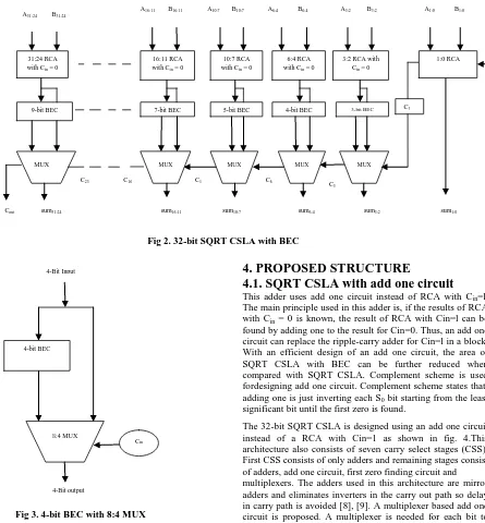 Fig 2. 32-bit SQRT CSLA with BEC   4. PROPOSED STRUCTURE 