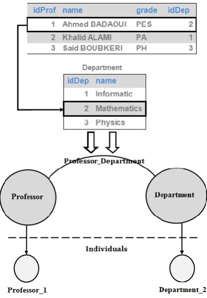 Fig 3: Example of an individual and his target individual 