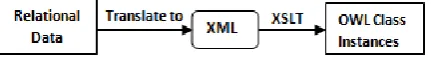 Fig 5:  Mapping diagram 