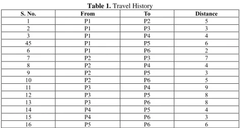 Table 2. Generate the chromosomes 