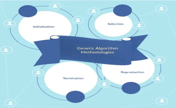 Fig. 5. Methodologies 