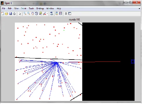 Figure 3: Simulation window showing deployment of 100 nodes in 100*100 area at 30° angle  
