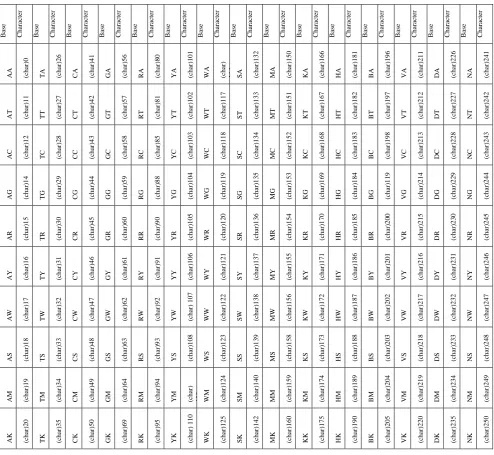 Table 1: Static Look up table for all specified bases  