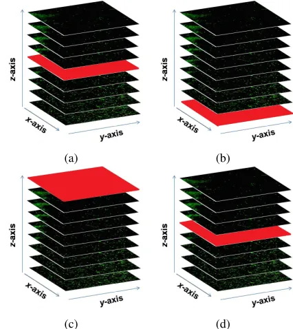 Fig. 4: Four types of Noise PDFs and their noise cleaningMethod. (a) Mean for Centered Noise