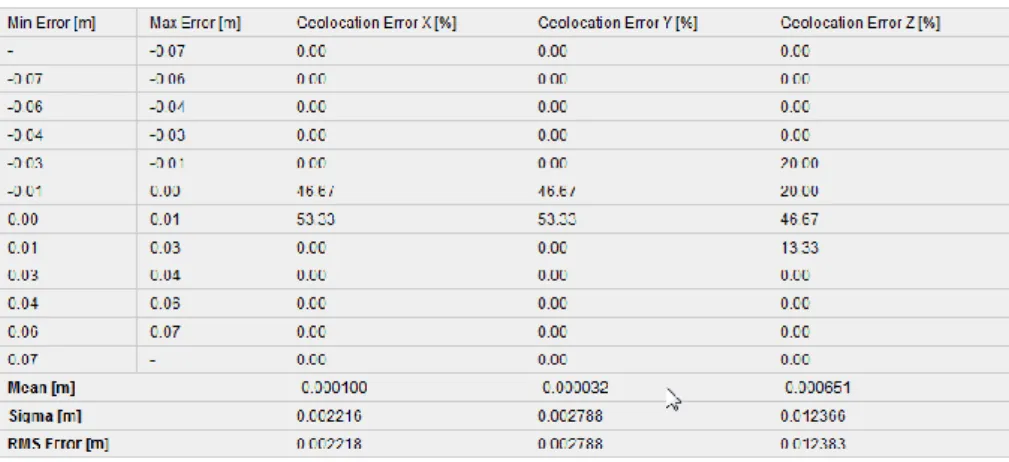 Figure 7. - Image calibration errors, overlay and georeference details