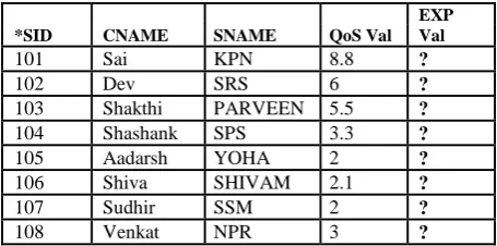 Fig. 4 Expert Database