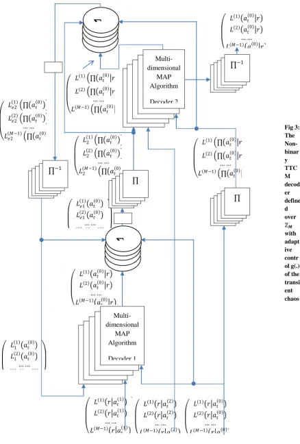 Fig 3: The 