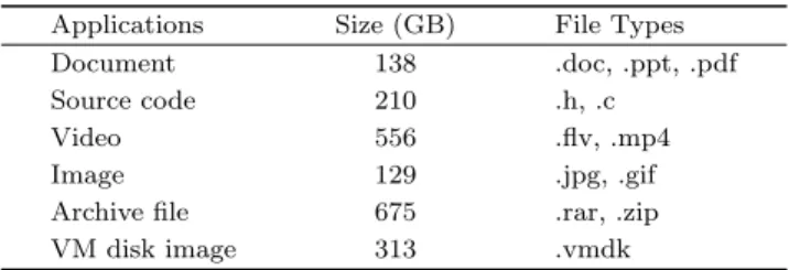 Table 2. Dataset Characteristics of Our Experiment Applications Size (GB) File Types