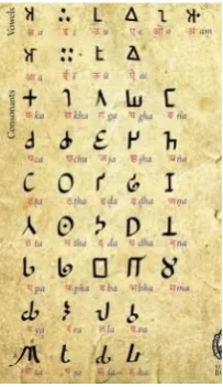 Figure 1: Character and vowels of Brahmi script [19] 