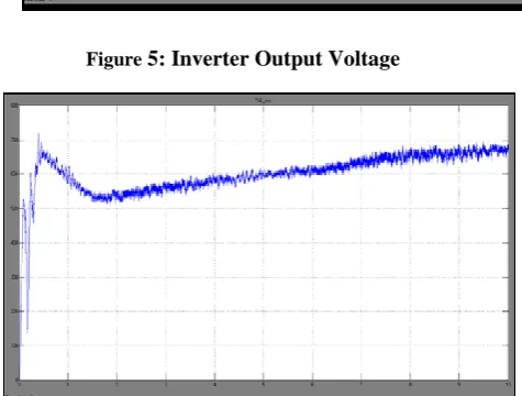 Figure 4:  PMSG Output Current