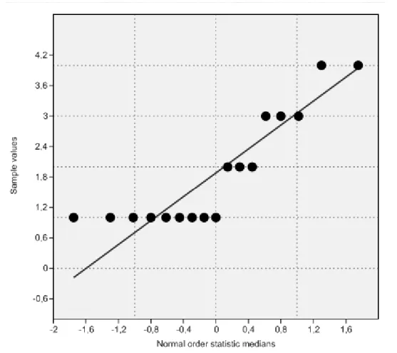 Figure 1. Description of fungus number based on abundance model 