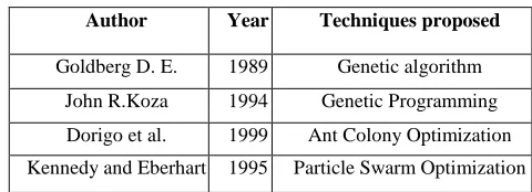 Table 2. Bio-inspired approaches 
