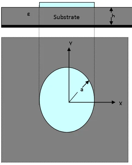 Fig 2b:  Geometry of circular microstrip antenna after optimization of feed position. 