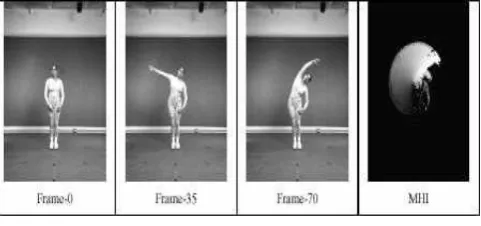 Figure 2: Motion history Image created from image differences for arm-stretching movement [13] 