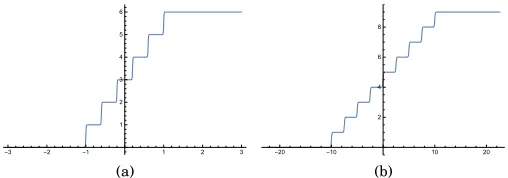 Fig. 1: Sample output image of video ﬁle demonstrates theevaluation of NN using Sigmoid Activation for ranking
