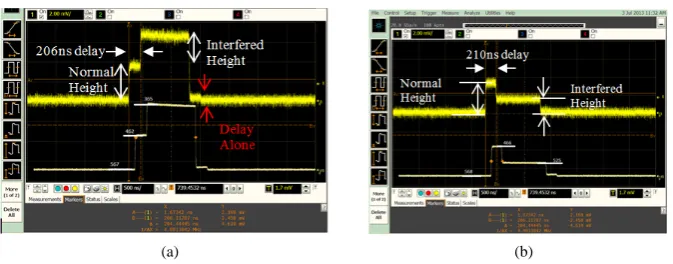Figure 5. Measurements taken by moving antenna T2 to (a) 38.2 cm (roughly −λ/4 with re- spect to antenna T1) for a constructive maximum and (b) 43 cm (roughly +λ/4 with respect to antenna T1) for a destructive minimum