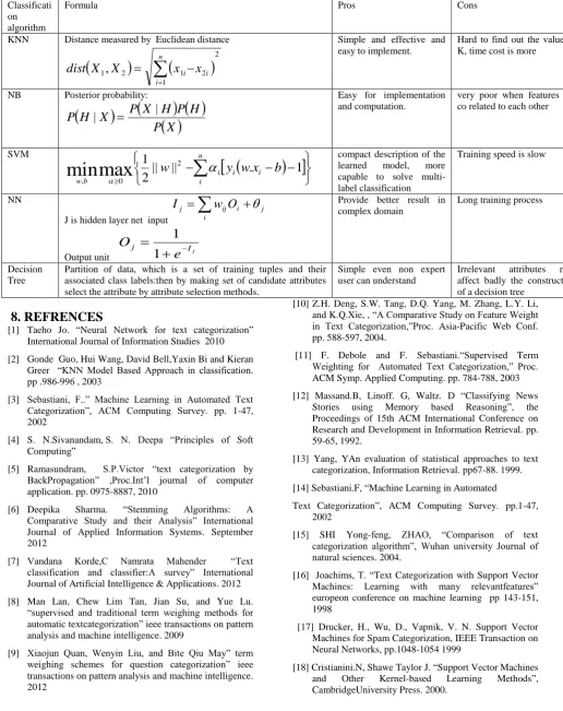 Table 2. Comparison between classification algorithms 