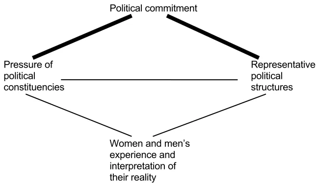 FIGURE 3  