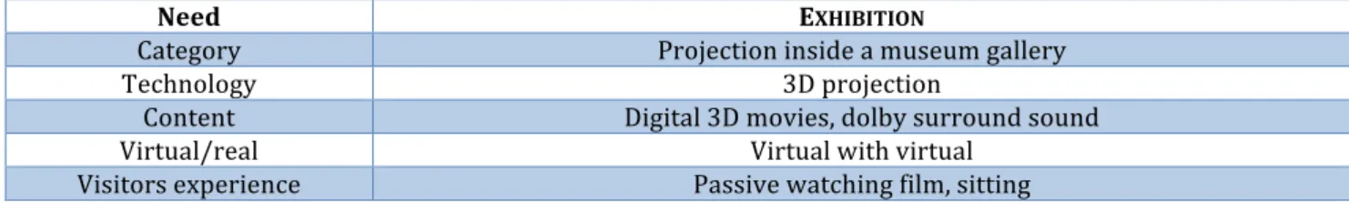 Tab.	  1:	  Genus	  Bononiae	  Virtual	  Theatre	  
