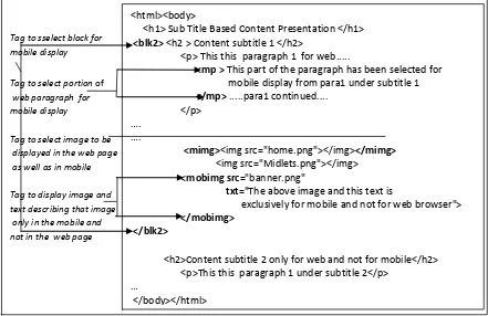 Fig 1: If necessary, the images can be extended both columns             <h2>Content subtitle 2 only for web and not for mobile</h2>  