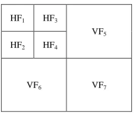Fig 3: Haar wavelet transform showing decomposition  of sub-image bands 