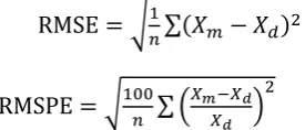 Figure 1), those estimated through calibration (blue in Figure 1), and those exogenously given (green 