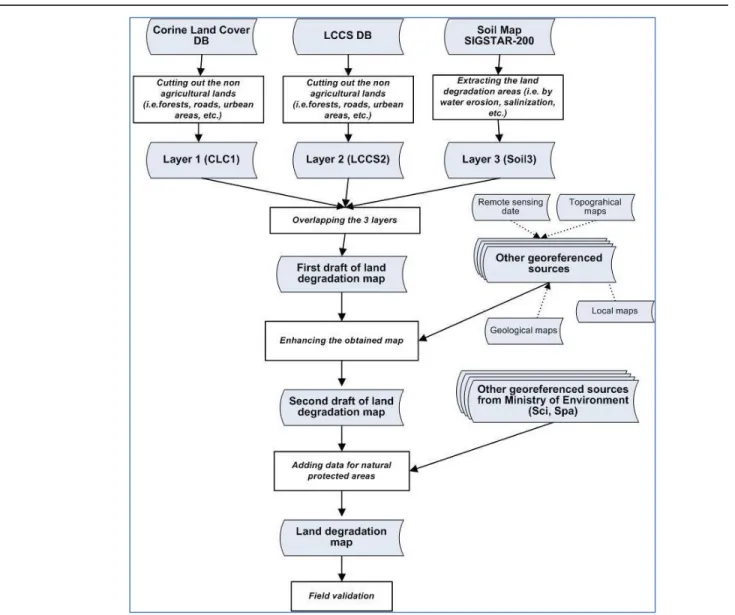 Figure 1. Flowchart showing the methodology steps and input data 