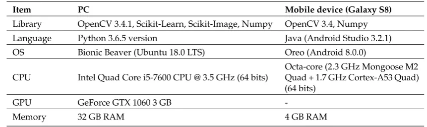 Table 2. Hardware and Software Conﬁguration