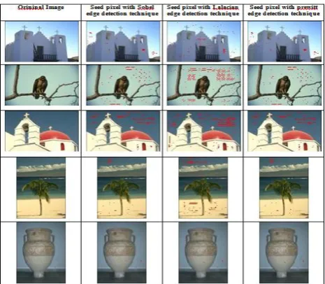 Figure 2: Initial seed pixel selection using sobel edge detection technique (a) RGB color Image (b) Combined 