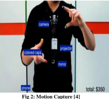 Fig 3: Capturing images [6] 