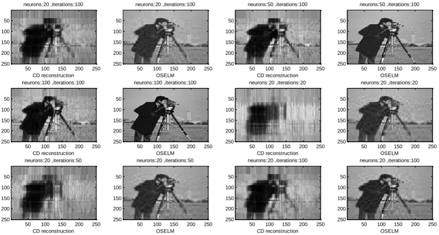 Figure 5 also illustrates and confirms the credibility of the new method compared to CD algorithm