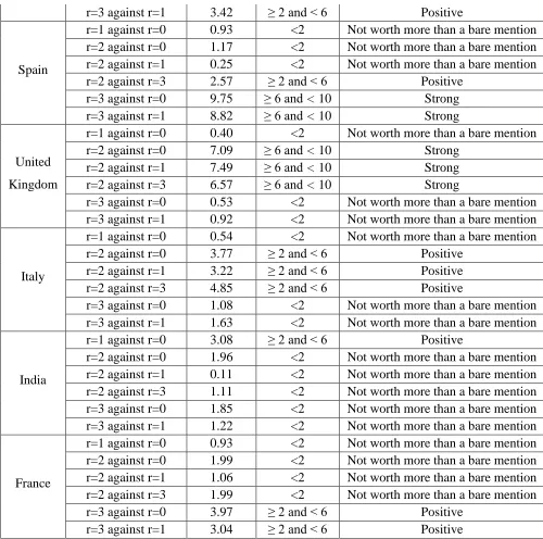 Figure 1 with its original observations of confirmed cases (in per 1000 cases).  