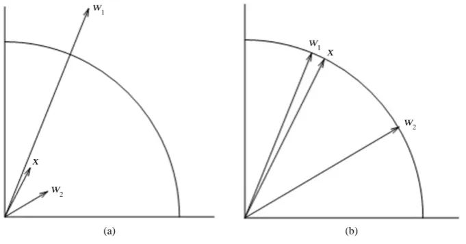 Figure 2. (a) The selection failed in (b) if unnormalised.                               