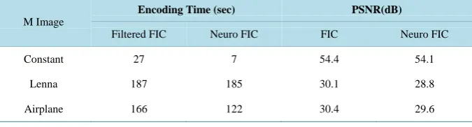 Table 1. Results of the classic algorithm (without neural networks) vs the neurofractal