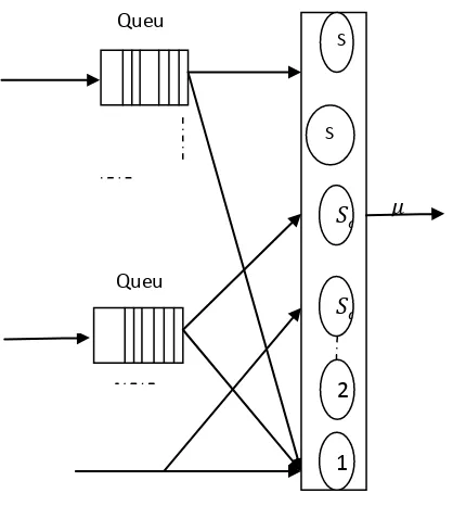 Fig. 1.A queueing model of a non-preemptive handoff priority-based scheme 