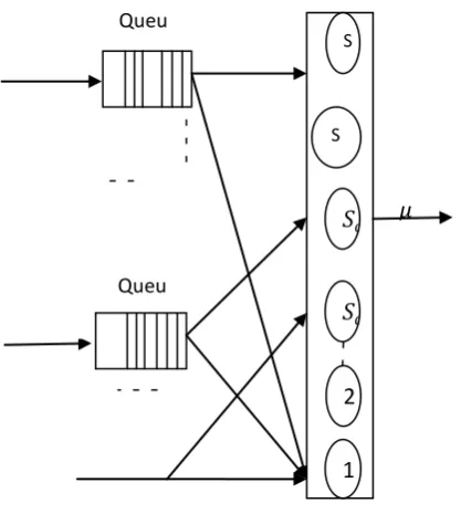 Fig. 1.A queueing model of a non-preemptive handoff priority-based scheme 