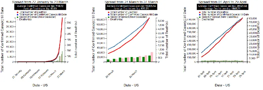 Figure 1. Set of three graphs combining line and bar charts 