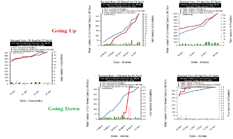 Figure 3. Comparison graph 