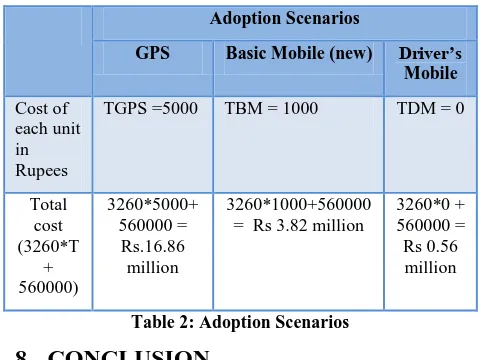 Table 2: Adoption Scenarios 