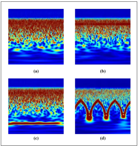 Figure 3. Scalogram representation of target classes: a) SoI, b) SoI+CWI, c) SoI+MCWI, and d) SoI+CI